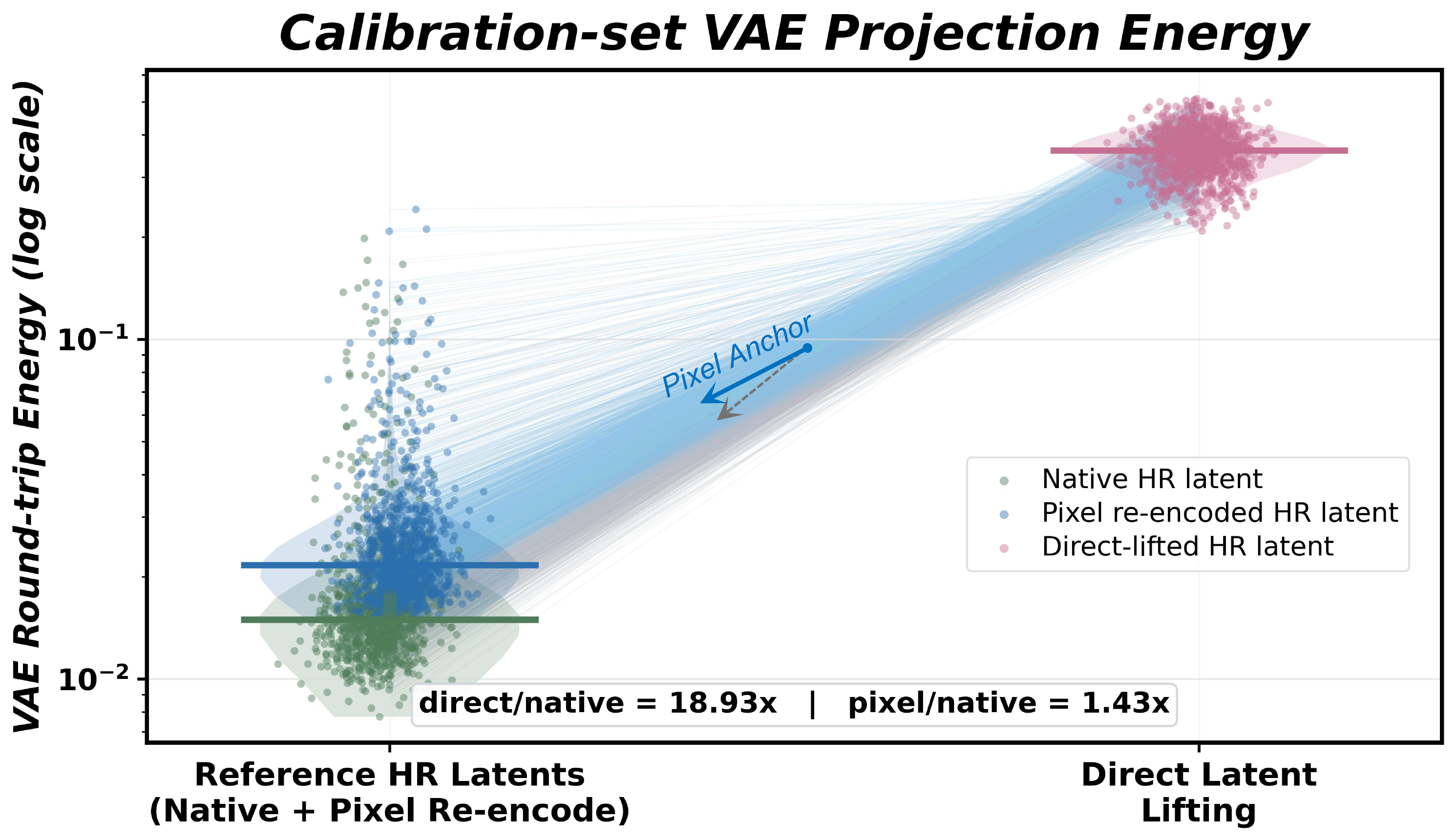 Appendix Figure 1 target-VAE round-trip consistency analysis