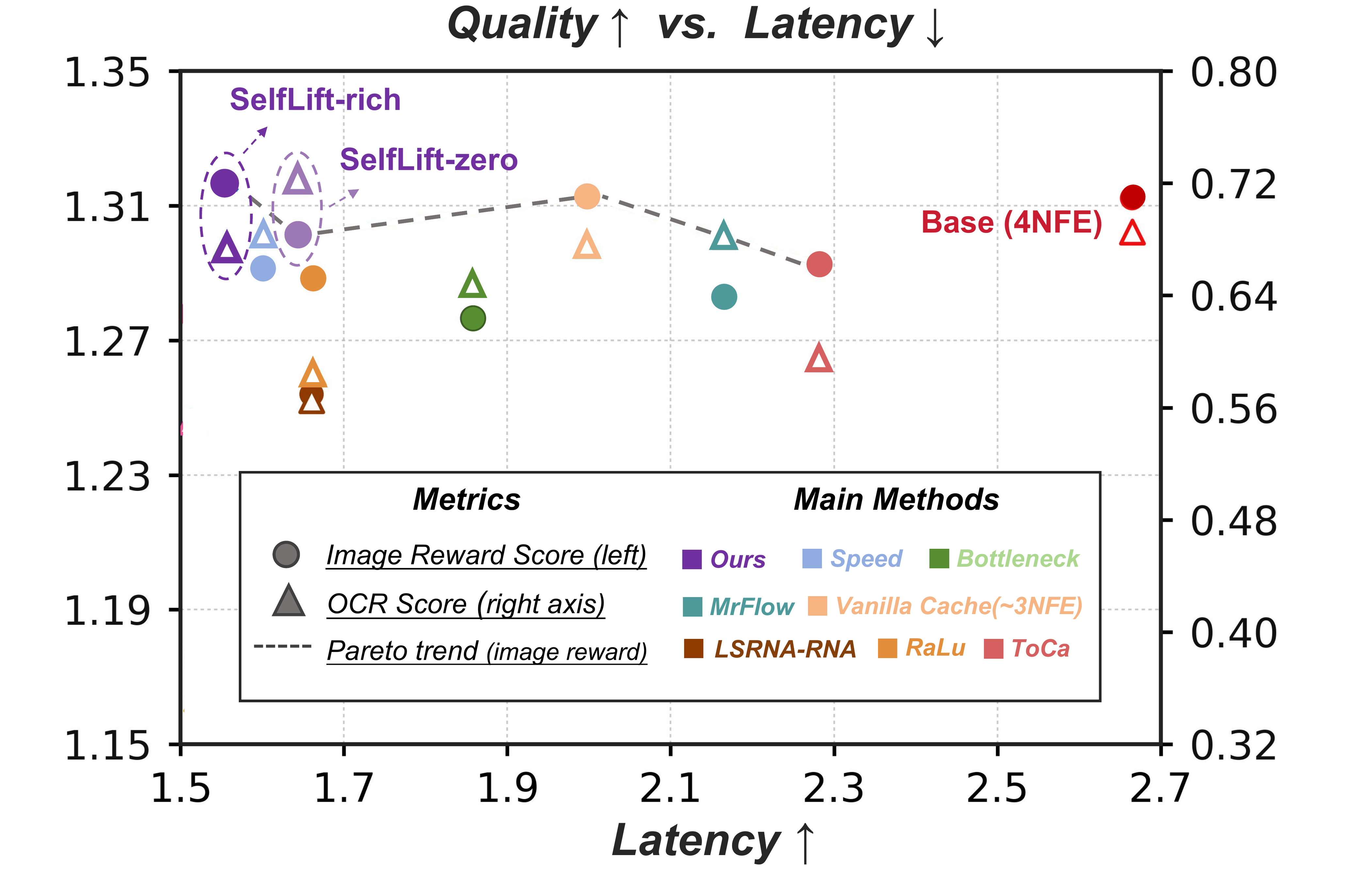 Quality versus latency comparison plot